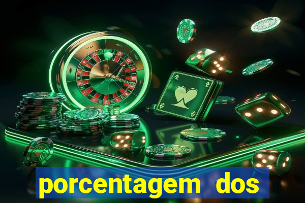 porcentagem dos joguinhos slots